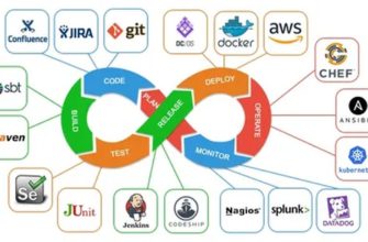 Что такое DevOps