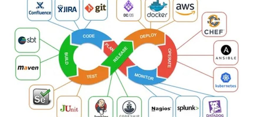 Что такое DevOps