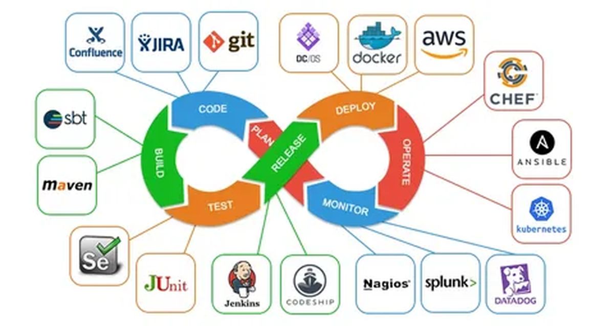 Что такое DevOps